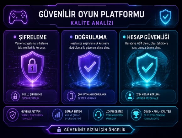Slotime Güvenilir Platform Analiz Görseli